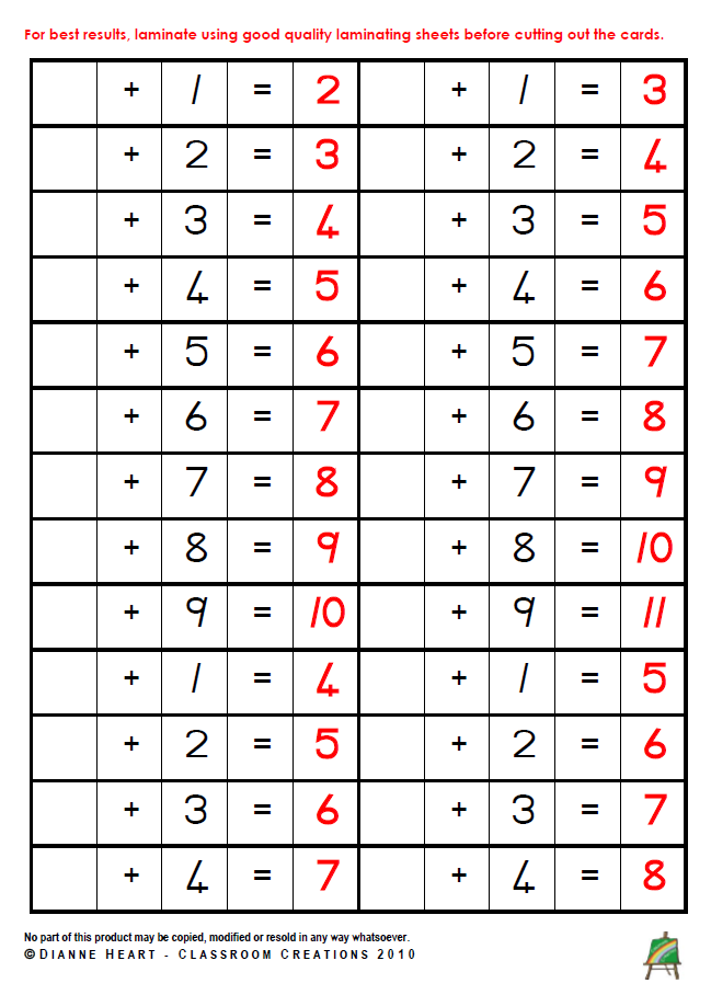 Montessori Basic Addition Formats