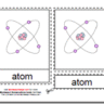 Parts of an Atom Montessori Materials, Age 3 to 6